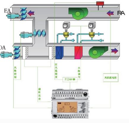 恒溫恒濕實驗室系統
